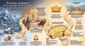 Золотистый гратен дофинуа: сливочная гармония французской кухни